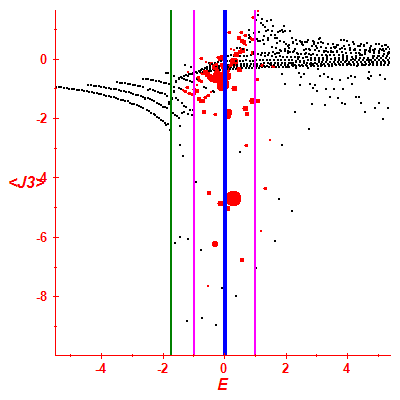 Peres lattice <J3>